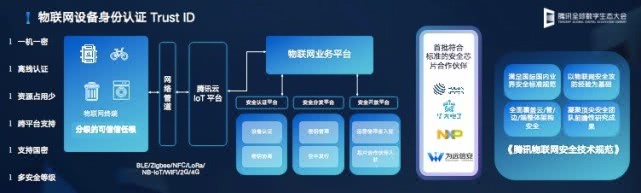 腾讯郭振宇:腾讯云发布云iot全栈产品矩阵