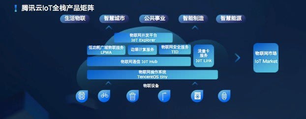 腾讯郭振宇:腾讯云发布云iot全栈产品矩阵_tmt观察网