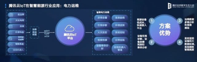 腾讯郭振宇:腾讯云发布云iot全栈产品矩阵