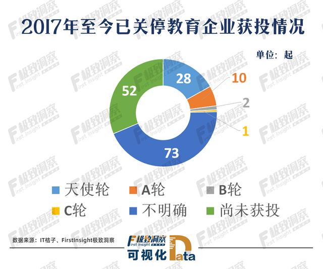 在线教育大变局，巨头操控「割据战」