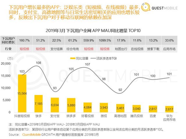 微博止涨Q3：与其“绿洲”不如下沉