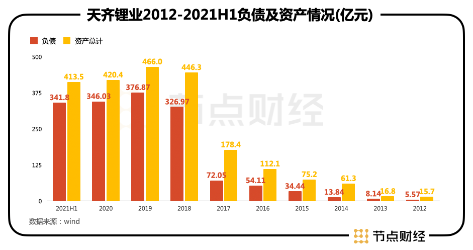 1600亿天齐锂业再战港股，有“锂”就有底气？