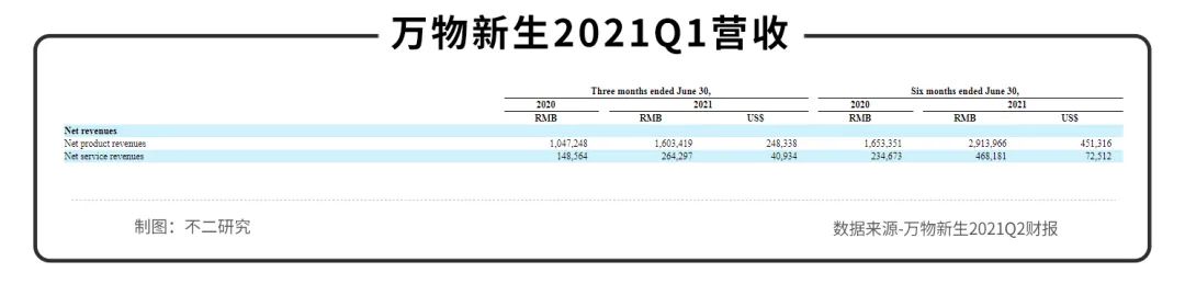 股价遭遇二级市场“回收”，爱回收距离万物新生有多远？