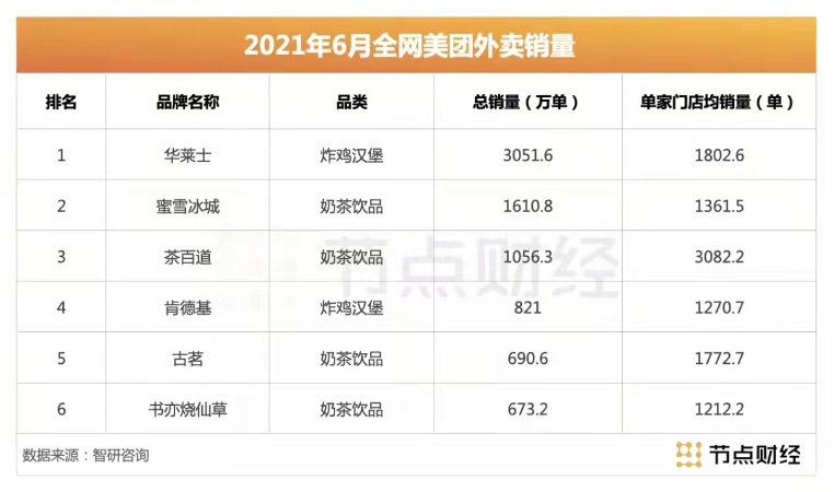 蜜雪冰城“进城”，股市的“老冤家们”准备好了吗？