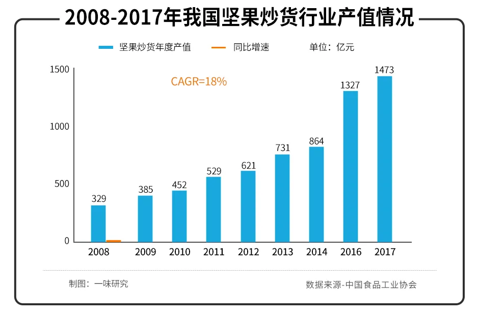 洽洽：成于瓜子，困于瓜子