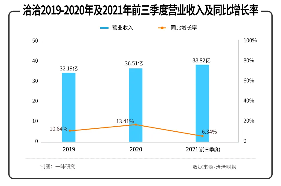 洽洽：成于瓜子，困于瓜子