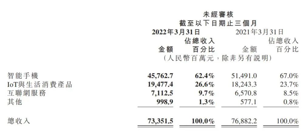 小米高不成，低不够