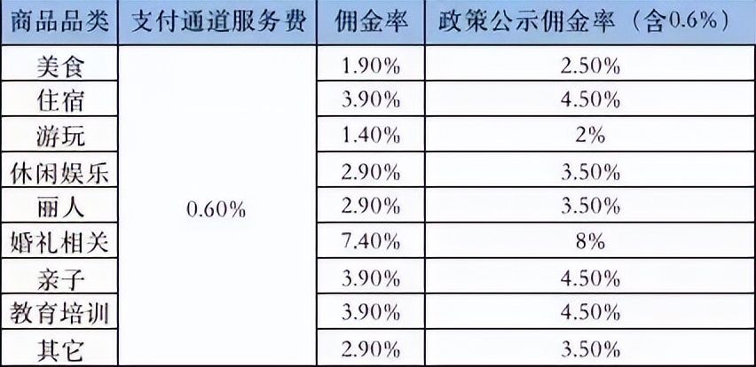 抖音外卖曲线复活