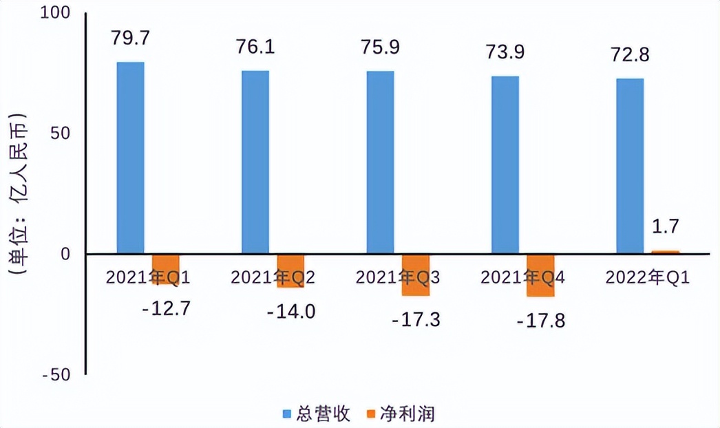 终于到腾讯音乐们该涨会员费的时候了