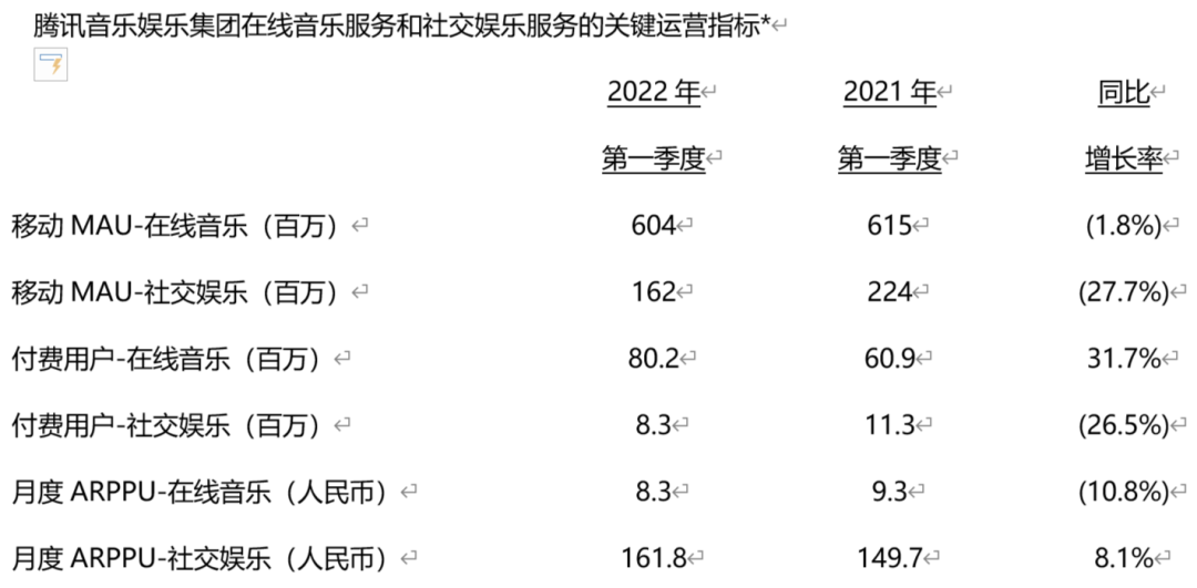 终于到腾讯音乐们该涨会员费的时候了