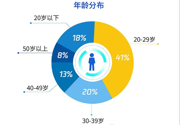 微信出现这两个界面马上停手 常见十种诈骗套路：杀猪盘最惨