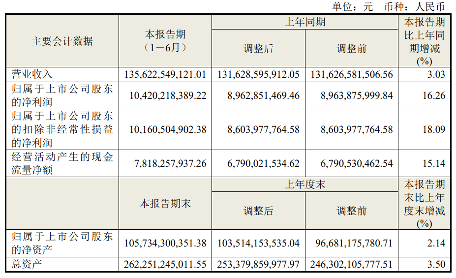 新葡萄娱乐下载难逃行业下行压力海尔智家的厨电业务也乏力(图3)